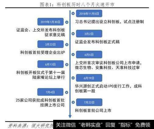 任泽平股市最新相关消息：科创板开市，给勇敢的改革派多一些包容和掌声！2
