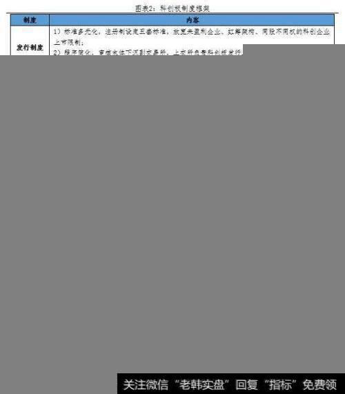 任泽平股市最新相关消息：科创板开市，给勇敢的改革派多一些包容和掌声！3