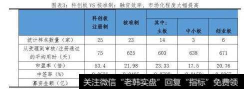 任泽平股市最新相关消息：科创板开市，给勇敢的改革派多一些包容和掌声！4