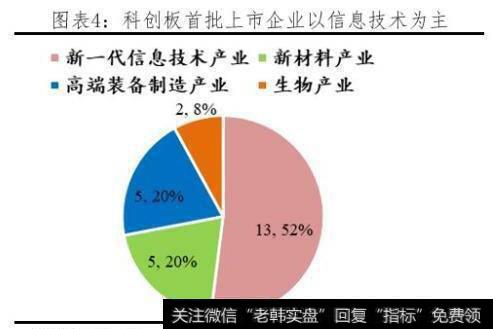 任泽平股市最新相关消息：科创板开市，给勇敢的改革派多一些包容和掌声！5