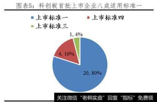 任泽平股市最新相关消息：科创板开市，给勇敢的改革派多一些包容和掌声！6