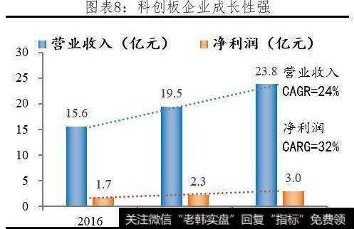 任泽平股市最新相关消息：科创板开市，给勇敢的改革派多一些包容和掌声！8