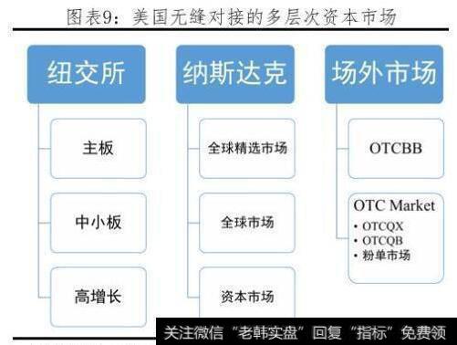 任泽平股市最新相关消息：科创板开市，给勇敢的改革派多一些包容和掌声！9