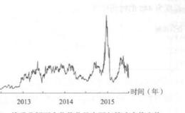 仓位优化的自回归策略标准差阈值 0.08？