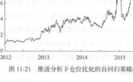 仓位优化的自回归策略标准差阈值0.04？标准差阈值0.04是什么？