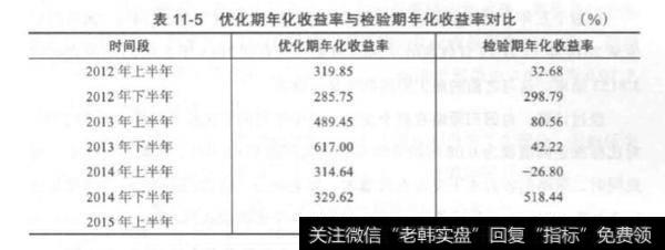 仓位优化的自回归策略标准差阈值0.04？标准差阈值0.04是什么？