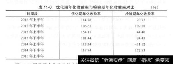 仓位优化的自回归策略标准差阈值0.02？标准差阈值0.02是什么意思？