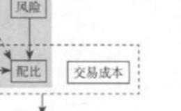 最优投资组合理论？最优投资组合理论是什么？