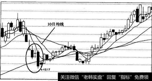 10日均线短期机会