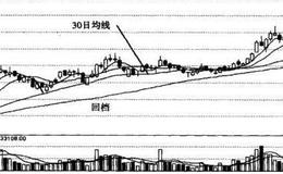 股价回档不破30日均线的含义及投资者对此均线的把握点