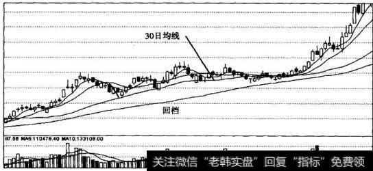 股价回档不破30日均线