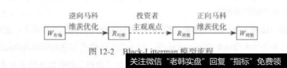 Black-L itterman模型