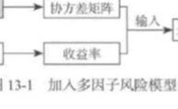 多因子风险模型？多因子风险模型是什么？