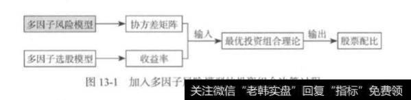 多因子风险模型？多因子风险模型是什么？