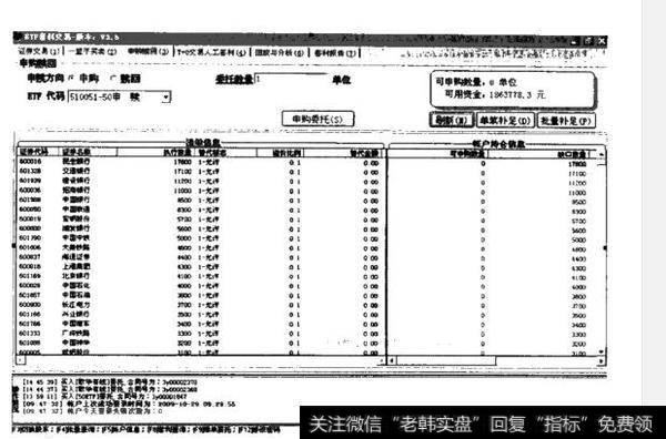 什么是ETF申购赎回？如何理解ETF申购赎回？