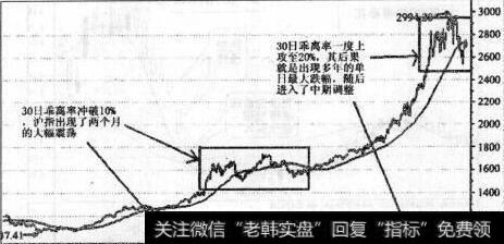 30日均线负乖离率