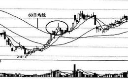 股价有效突破60日均线的含义、买点介绍及投资者注意点