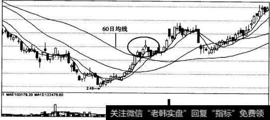 股价有效突破60日均线