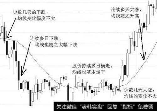 股价跌破均线不久又返回均线之上