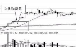 三线开花的形态、意义、特征及投资者操作注意点