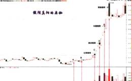 位置决定性质(<em>北斗星通</em>)