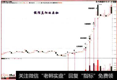 北斗星通2013-01-31留影