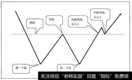 W形底