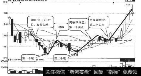 冠城大通(600067）日K线走势图