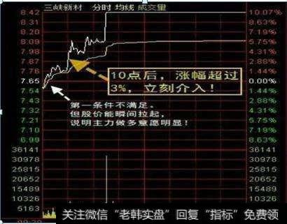 美国放宽华为限制，资金观望情绪渐浓