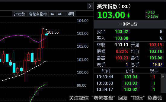 投资者做好安全边际操作如何排除心理干扰？