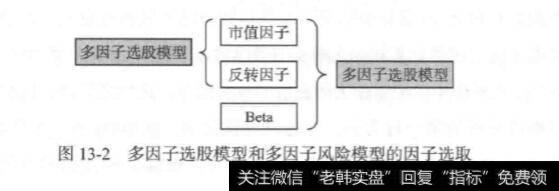 投资组合优化的多因子策略？投资组合优化的多因子策略是什么？