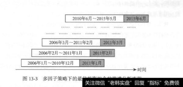 投资组合优化的多因子策略？投资组合优化的多因子策略是什么？