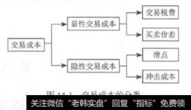 量化交易的交易成本估计？量化交易的交易成本怎么估计？