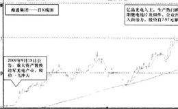 企业蜕变拐点之新转型：孕育新拐点