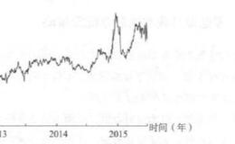 考虑交易成本的择时策略？及其几种情况？