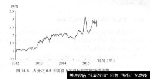 考虑交易成本的择时策略？及其几种情况？