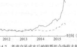 考虑交易成本的股票配置策略？如何考虑交易成本的股票配置策略？