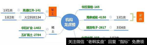 龙虎榜
