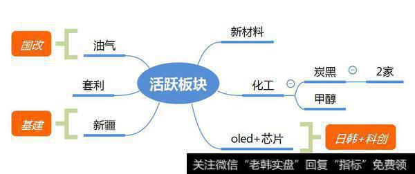 市场数据梳理