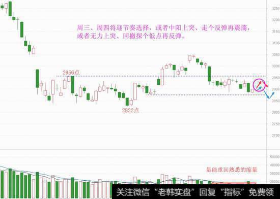 中期反转需看这，短期可以出手吗