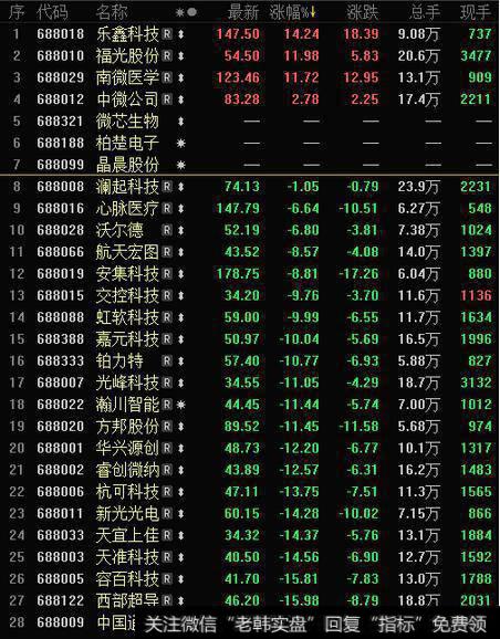 丁大卫最新<a href='/caijunyi/290233.html'>股市</a>评论：新模式下盈利技巧，科创板怎么吃肉？