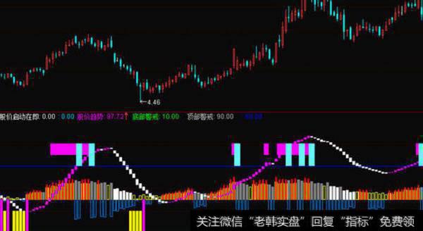 蔡钧毅<a href='/caijunyi/290233.html'>股市</a>最新消息：7月23日尾市盘点