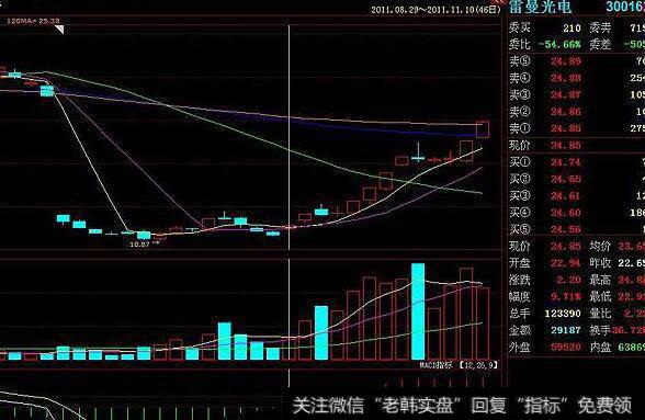 郭施亮最新<a href='/caijunyi/290233.html'>股市</a>消息：科创板集体大涨，罕见<a href='/cgjq/289090.html'>高换手率</a>，价格一步到位了吗？