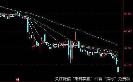 居锦斌最新<a href='/caijunyi/290233.html'>股市</a>评论：7月23日周三展望及操作策略