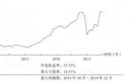 <em>量化交易策略</em>评价报告？策略评价报告？