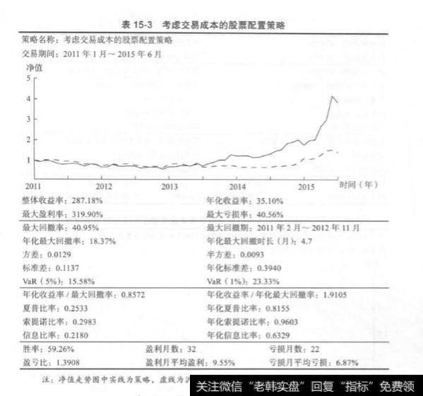 <a href='/lianghuajiaoyi/'>量化交易</a>策略评价报告?策略评价报告?
