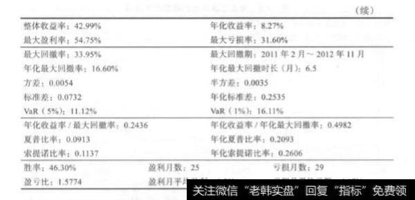 量化交易策略评价报告?策略评价报告?