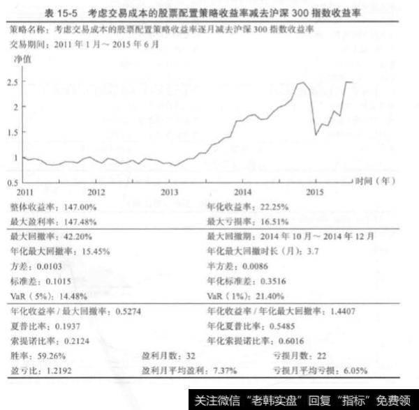 量化交易策略评价报告?策略评价报告?