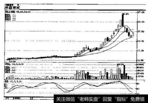 凌钢股份(600231)2000年走势图