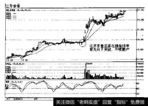 江苏索普(600746)2000年6月走势图